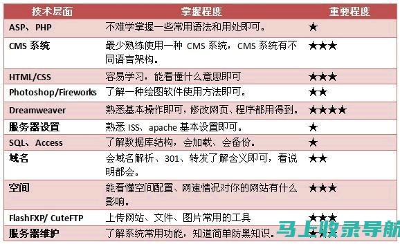 轻松掌握站长之家自助建站源码下载秘籍