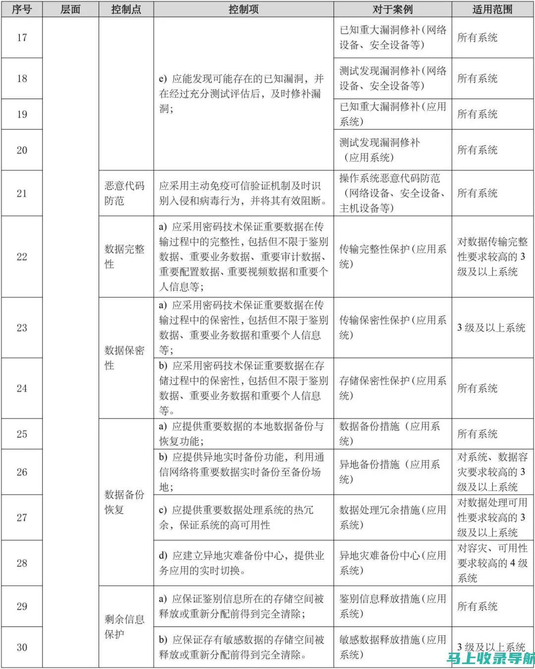 零风险保障承诺