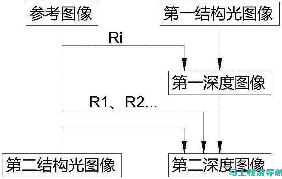 深度解析SEO查询站长工具在网站运营中的实际应用