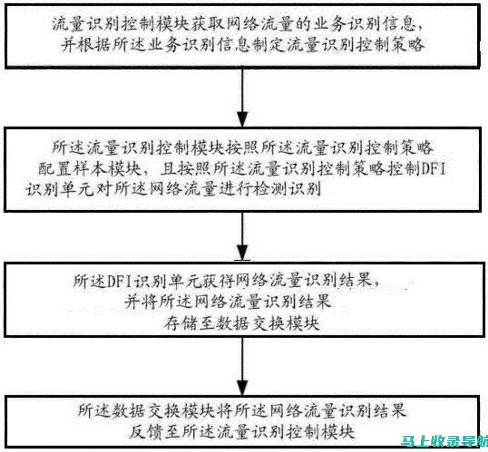 深度解析：免费百度SEO排名查询背后的原理与技巧